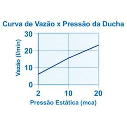 7016 C16 DUCHA C/CANO PARA TETO LOREN RAIN VIDRO (cód: 7896451840844)