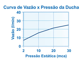 7017 C16 DUCHA C/CANO PARA TETO LOREN RAIN (cód: 7896451840851)