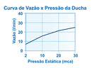 7017 C16 DUCHA C/CANO PARA TETO LOREN RAIN (cód: 7896451840851)